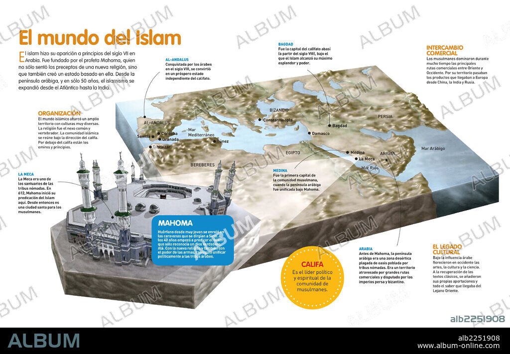 El mundo del Islam. Infografía sobre el origen de la cultura islámica en el siglo VII en la península arábiga y su expansión durante la Edad Media.
