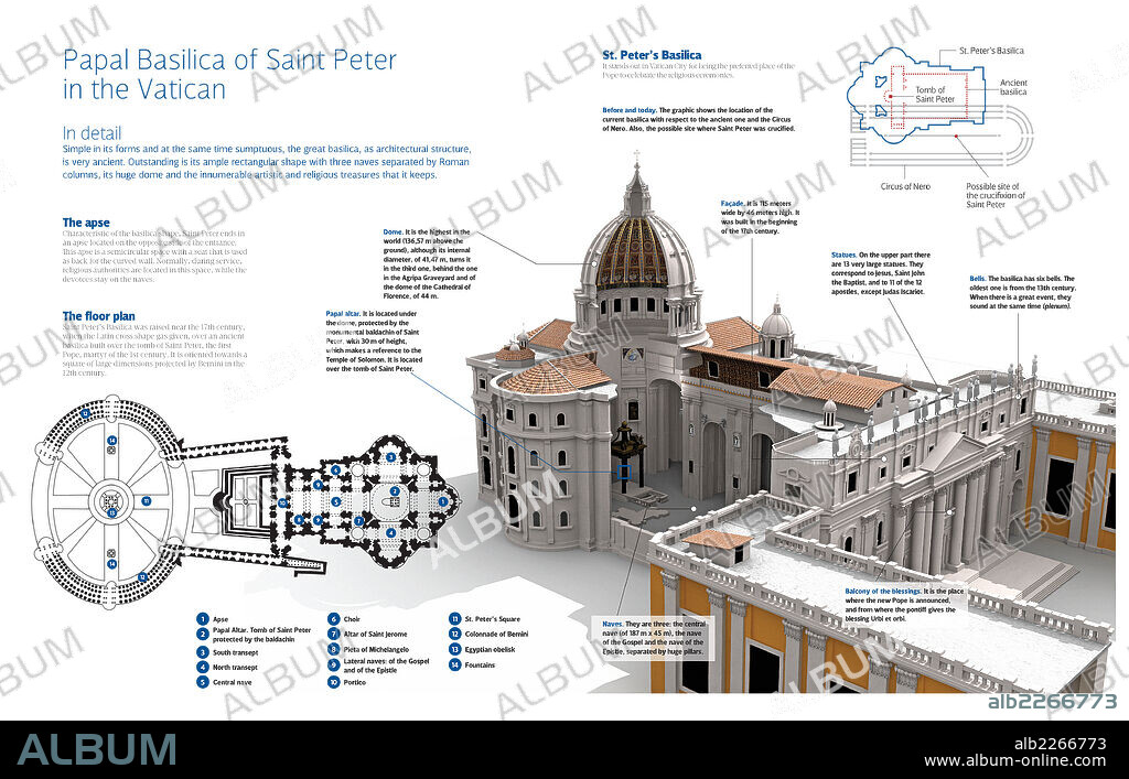 BASILICA DE SAN PEDRO DEL VATICANO. Infografía de la Basílica de San Pedro del Vaticano, templo católico situado en la Ciudad del Vaticano y considerado uno de los lugares más sagrados del catolicismo. La Basílica de San Pedro es una de las cuatro basílicas papales mayores de Roma. La construcción de la basílica actual comenzó en el año 1506.