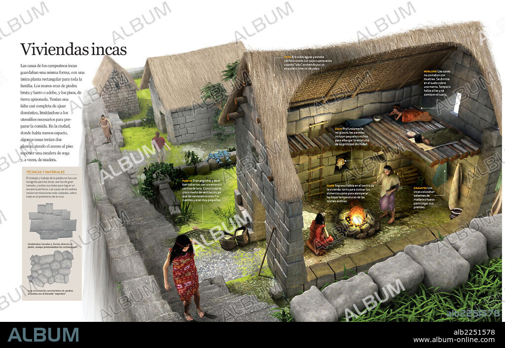 Inca housing. Infographics which describe parts of an Inca housing and techniques and materials used for its construction.
