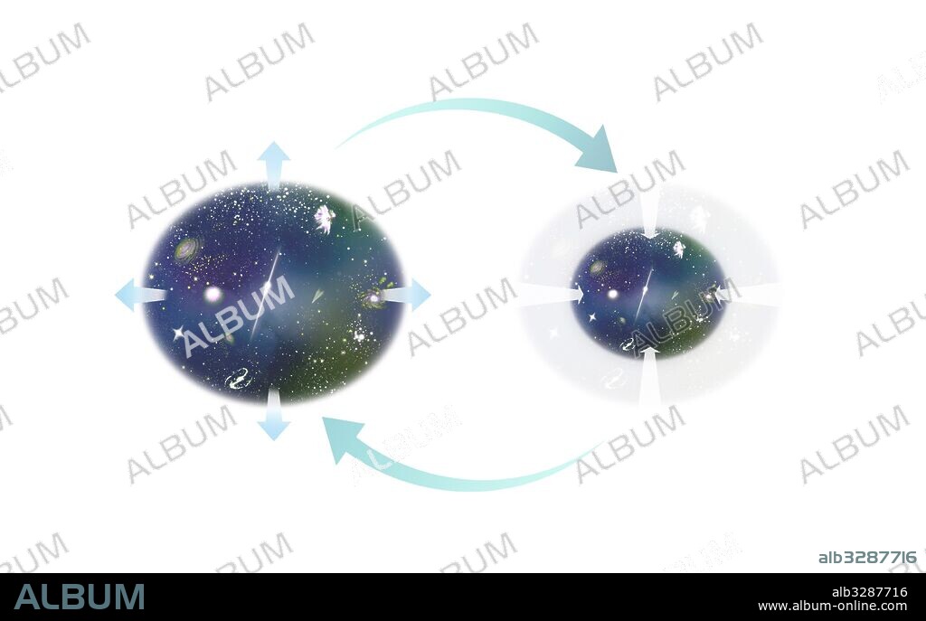 Teoría del universo oscilante.
