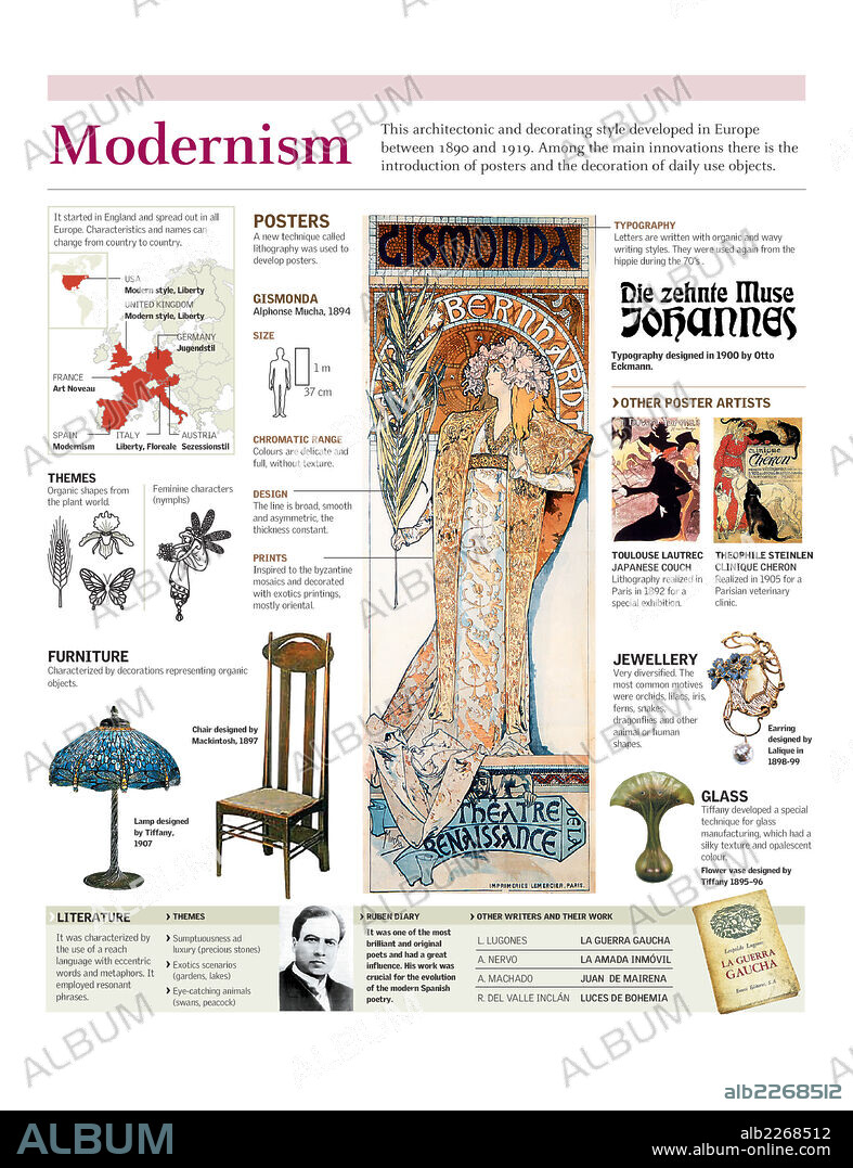 MODERNISMO. Lámina sobre las principales características del arte modernista reflejados en el cartelismo, el diseño y la literatura.