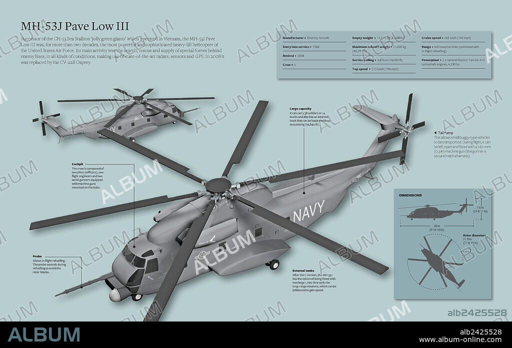 Sikorsky MH-53J Pave Low III. Infographic of the Sikorsky MH-53J Pave Low III, the most powerful and sophisticated heavy load helicopter of the American air force.