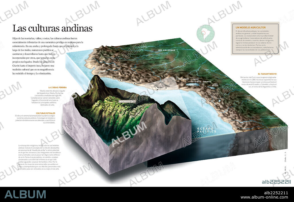 Las culturas andinas. Mapa 3D de ubicación geográfica de las sociedades andinas, que se desarrollaron en las montañas de los Andes, y principales rasgos de estas civilizaciones.