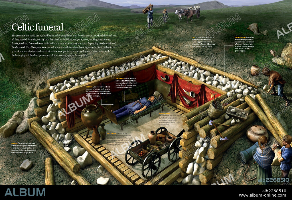 Funeral celta. Infografía que describe el ritual funerario de los celtas, en el cual era importante que el fallecido fuese enterrado con sus pertenencias para que le acompañasen en el viaje.