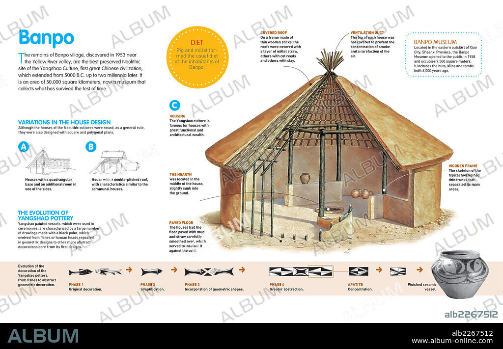 banpo. Infographic about the town of Banpo, one of the most representative sites of the Yangshao culture, the first great Chinese Neolithic civilization.
