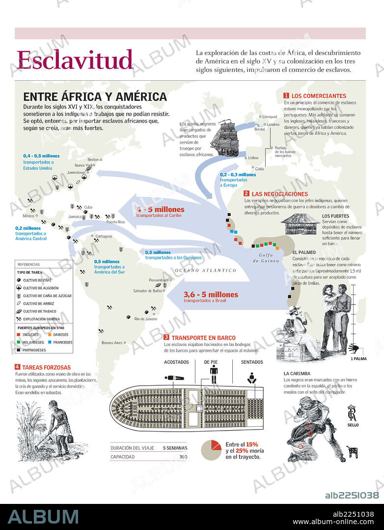 ESCLAVITUD. Infografía del tráfico de esclavos entre África y América en el siglo XIX.