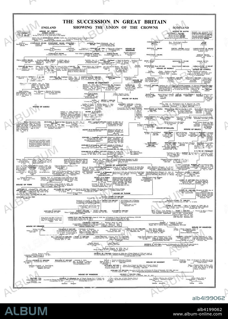 'The Succession in Great Britain, Showing the Union of the Crowns', late 20th century. Family tree showing the various royal houses and illustrating the Union of the Crowns which was the accession of James VI of Scotland to the thrones of England and Ireland, and the consequential unification of the three realms under a single monarch in 1603. The Union of Crowns followed the death of Queen Elizabeth I of England (1533-1603), the last monarch of the Tudor dynasty, who was James's unmarried and childless first cousin twice removed.
