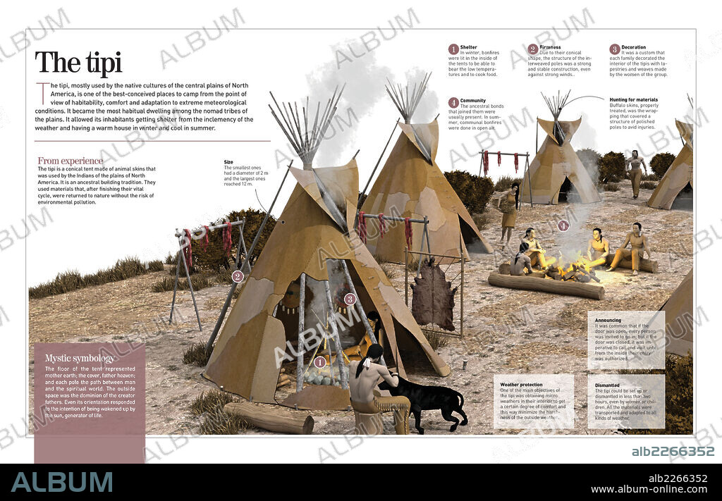 El tipi. Infografía sobre el tipi, tienda refugio que usaban los indios de Norteamérica como vivienda en el 1500.