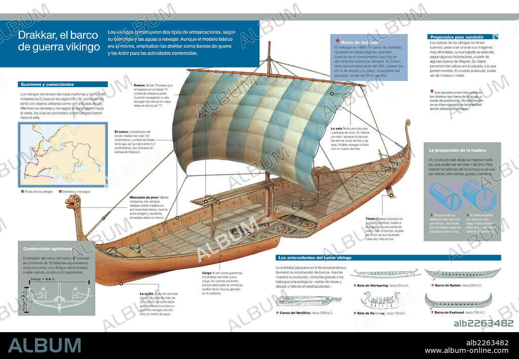Drakkar, el barco de guerra vikingo. Infografía del drakkar, embarcación utilizada por los vikingos, sus antecedentes y su papel en la expansión vikinga de los siglos VIII y IX.
