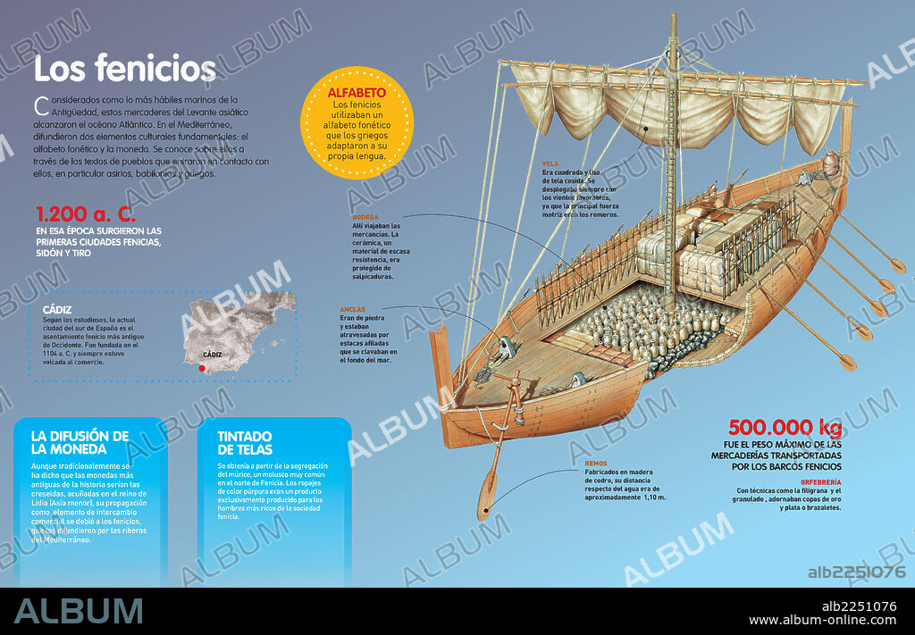 The Phoenicians. Infographic about the Phoenician civilization, whose main feature is their dedication to sailing, diffusion of the coin, and the alphabet.